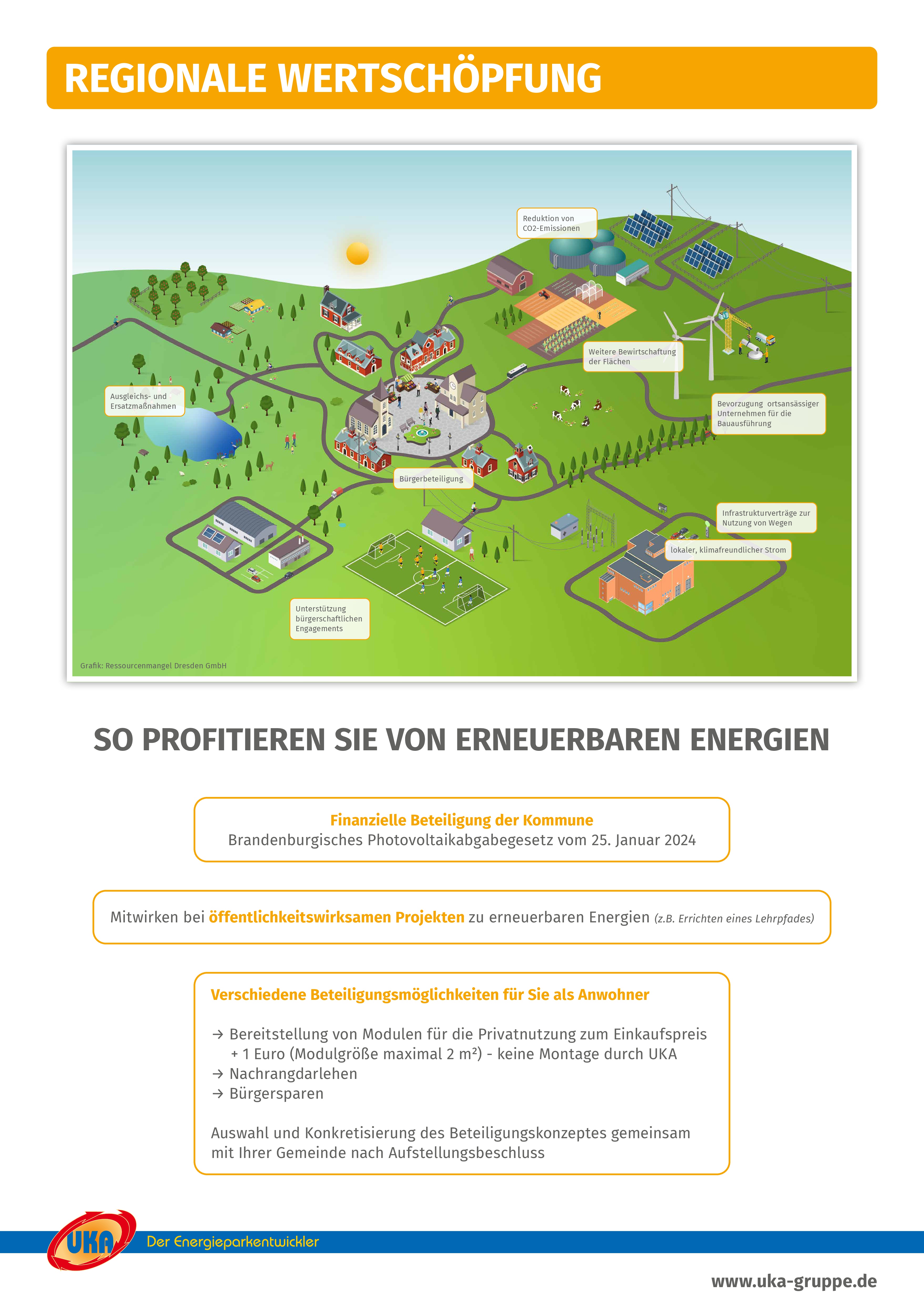 Poster Regionale Wertschöpfung Solar